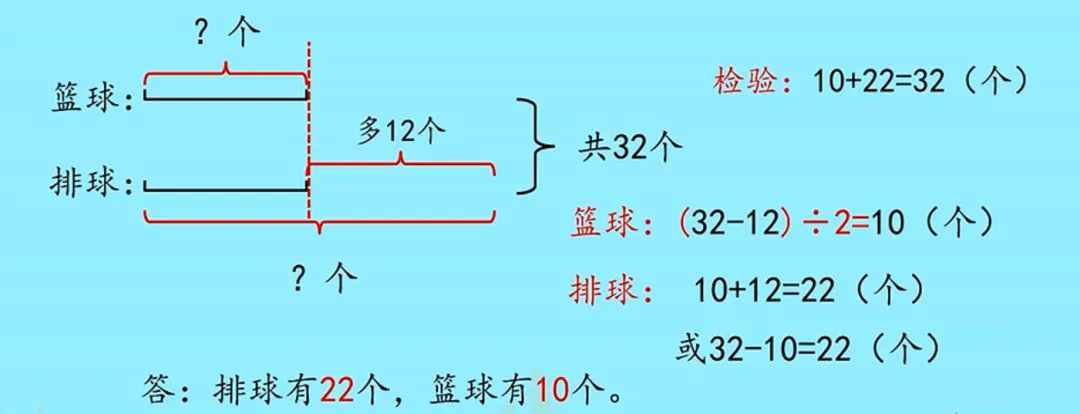 制定篮球交流计划以促进个人技能发展的方法_1